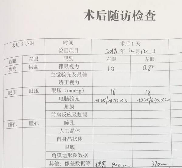 眼镜陪伴高度近视患者16年 在上海和平眼科医院ICL晶体手术后顺利告别2.jpg 眼镜陪伴高度近视患者16年 在上海和平眼科医院ICL晶体手术后顺利告别2.jpg