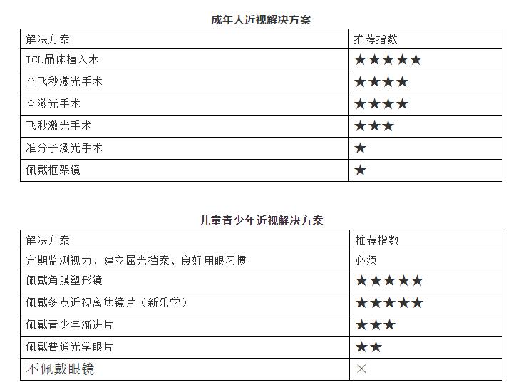 成人近视应该做哪些摘镜手术青少年近视呢淮南6686在线登录官网入口-6686(中国)提供这些解决方案1.jpg 成人近视应该做哪些摘镜手术青少年近视呢淮南6686在线登录官网入口-6686(中国)提供这些解决方案1.jpg