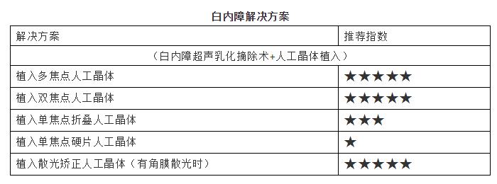 淮南6686在线登录官网入口-6686(中国)提供白内障解决方案.jpg 淮南6686在线登录官网入口-6686(中国)提供白内障解决方案.jpg