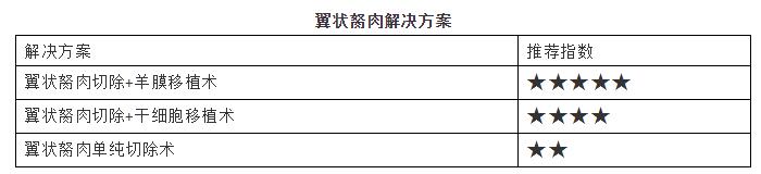 淮南6686在线登录官网入口-6686(中国)提供翼状胬肉解决方案.jpg 淮南6686在线登录官网入口-6686(中国)提供翼状胬肉解决方案.jpg