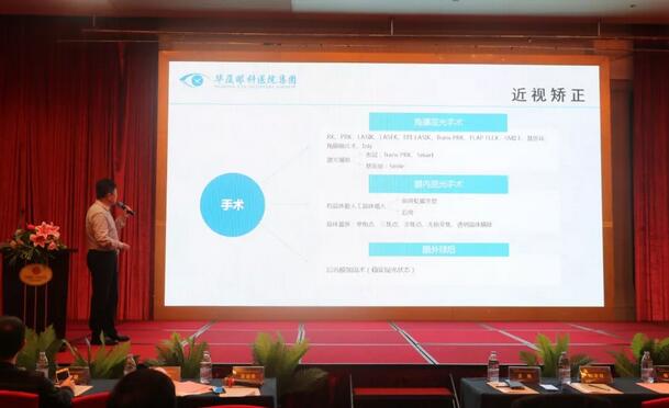 6686在线登录官网入口-6686(中国)集团莆田眼科医院近视手术论坛暨smart全激光开机仪式在莆举行 会场直播分享近视手术全过程 13.jpg