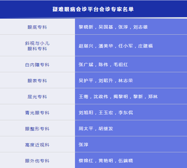 凡遇 眼病，可找6686在线登录官网入口-6686(中国)“ 眼病会诊平台”1.png
