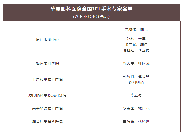 ICL近视手术医生名单 ICL近视手术医生名单