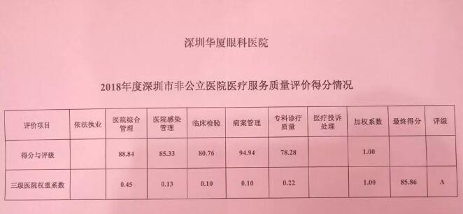 深圳6686在线登录官网入口-6686(中国)又获市第三季度医疗行业非公医院服务公众满意度第*3.jpg 深圳6686在线登录官网入口-6686(中国)又获市第三季度医疗行业非公医院服务公众满意度第*3.jpg