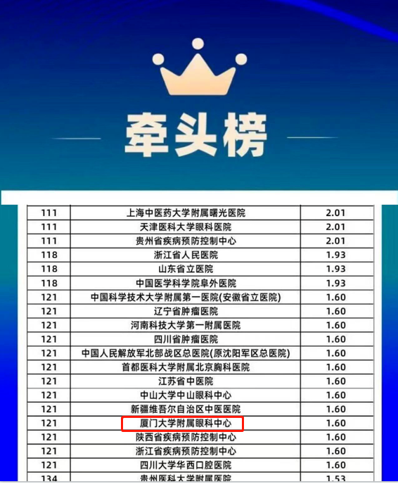 6686在线登录官网入口-6686(中国)旗下2家医院荣登“全国GCP机构药物临床试验量值排行榜”1.png
