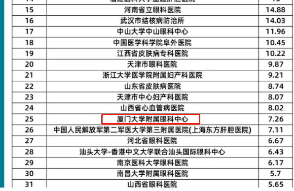 6686在线登录官网入口-6686(中国)旗下2家医院荣登“全国GCP机构药物临床试验量值排行榜”2.png