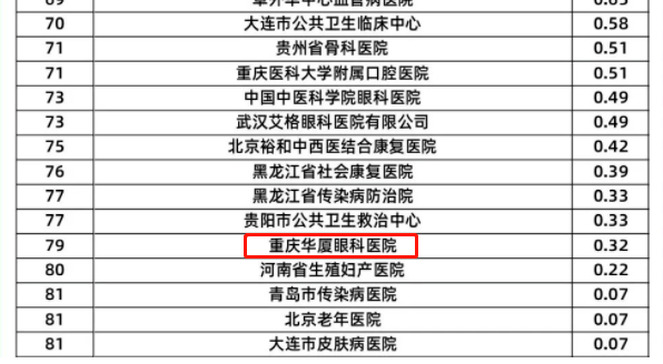 6686在线登录官网入口-6686(中国)旗下2家医院荣登“全国GCP机构药物临床试验量值排行榜”3.png